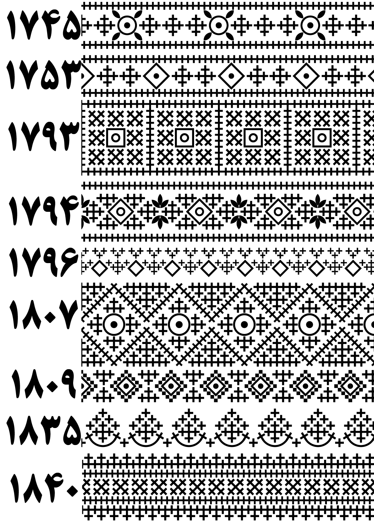 بنوک 1745 تا 1840