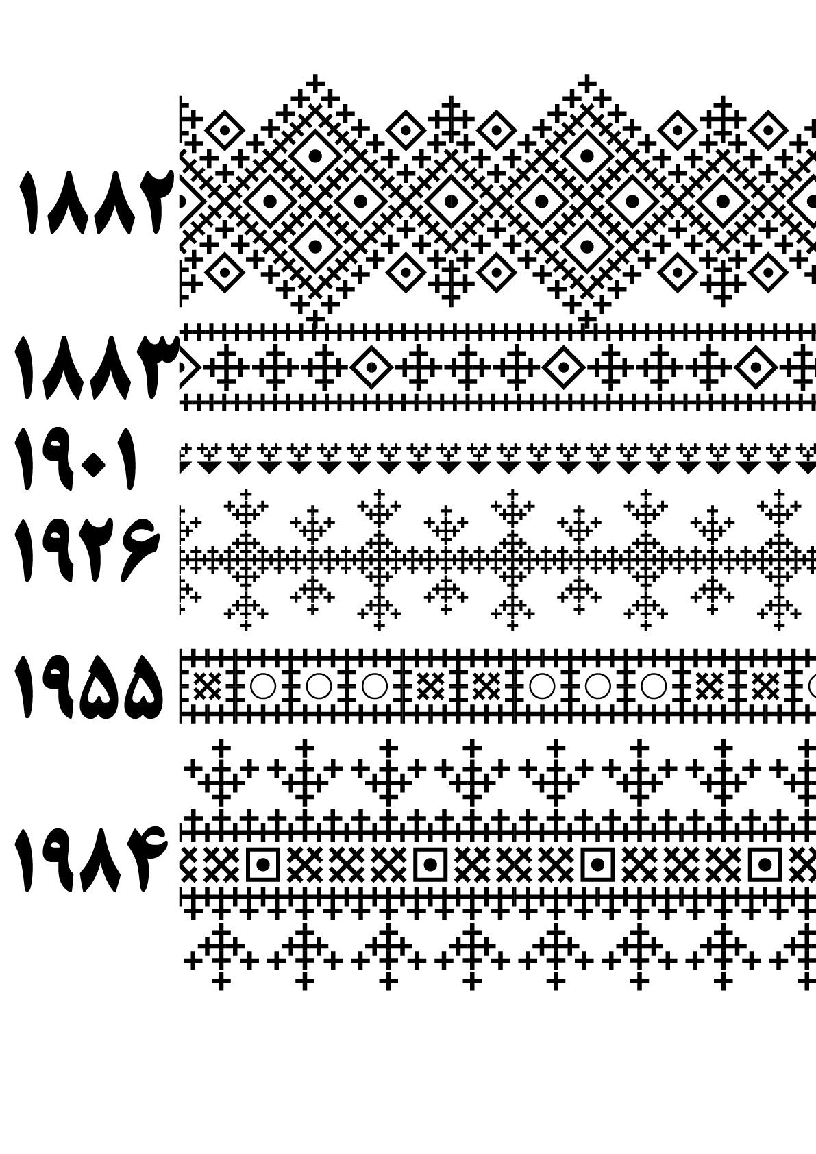 بنوک 1882 تا 1984