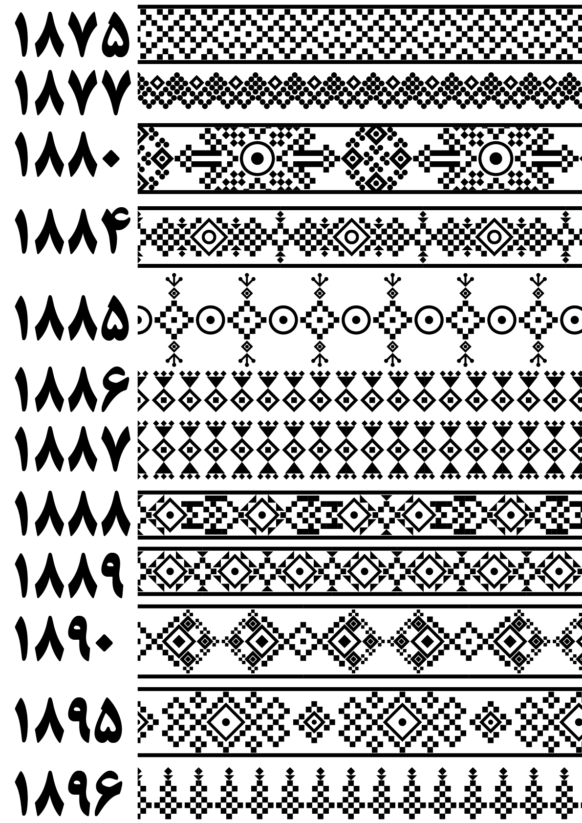 بنوک1875تا1896
