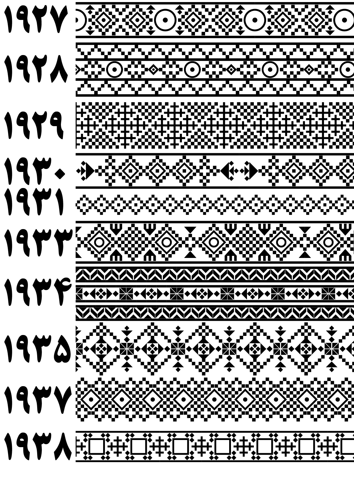 بنوک1927تا1938