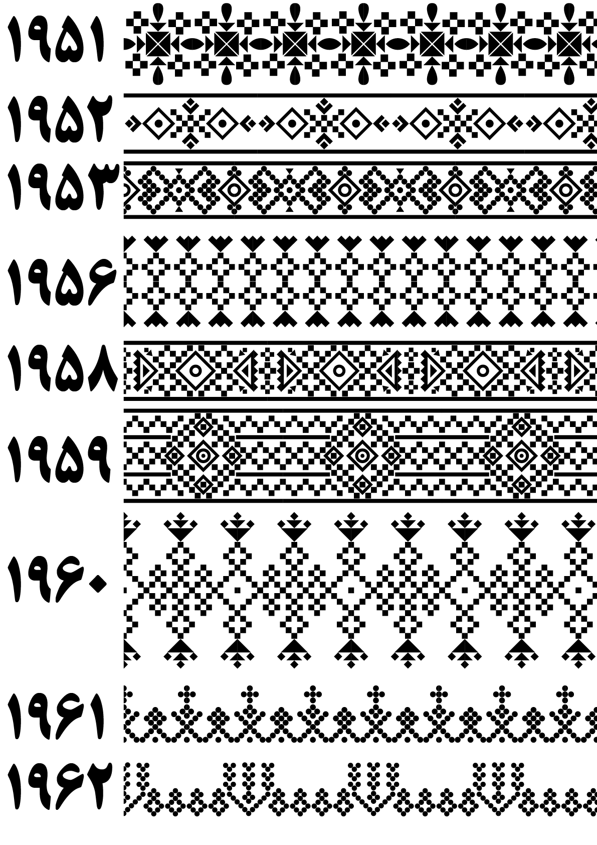 بنوک1951تا1962