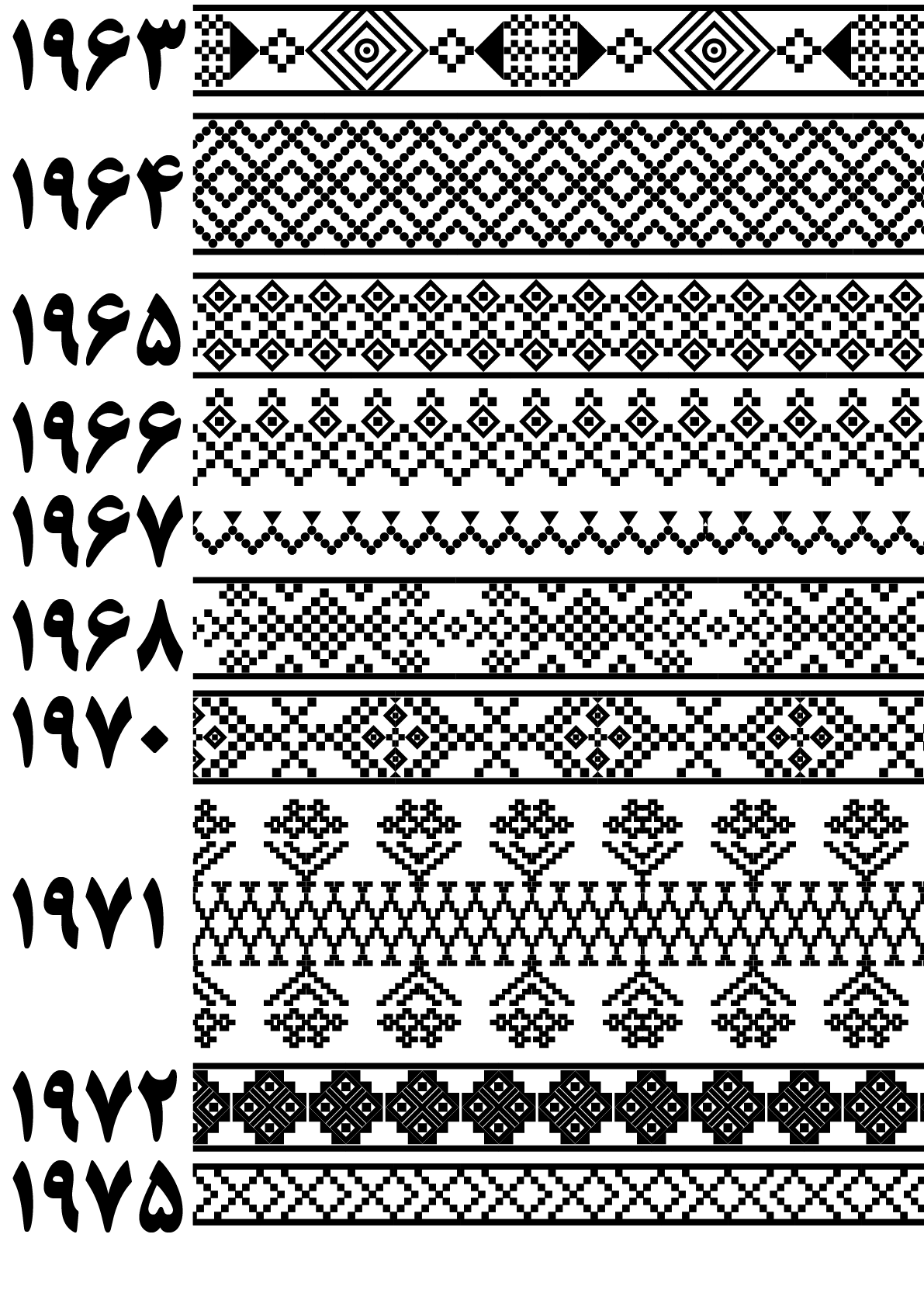 بنوک 1963تا1975
