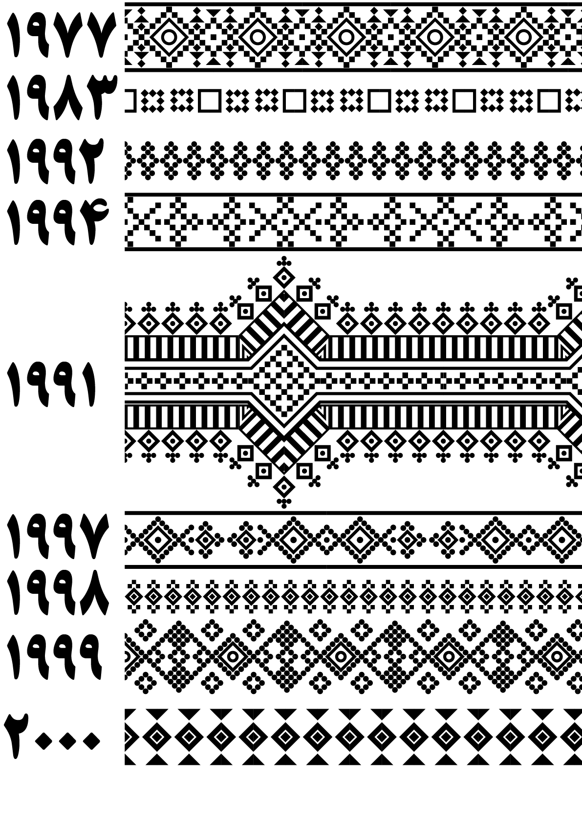 بنوک1977تا2000