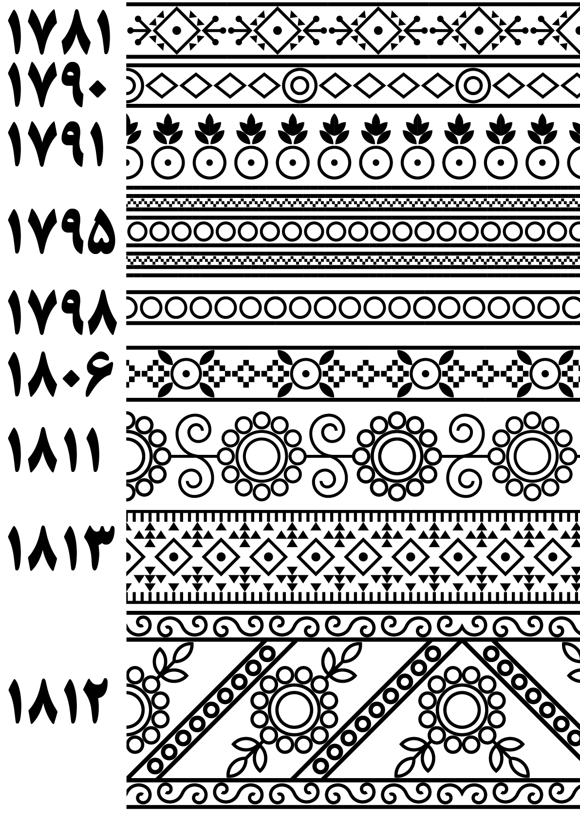 بنوک 1781 تا1812