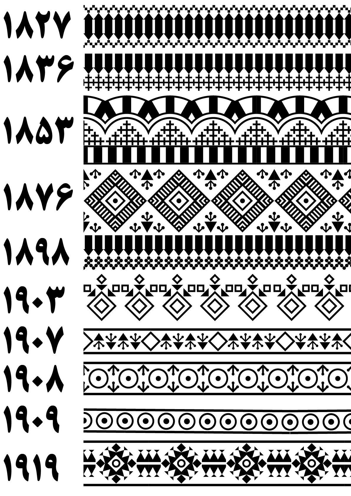 بنوک 1827 تا 1919