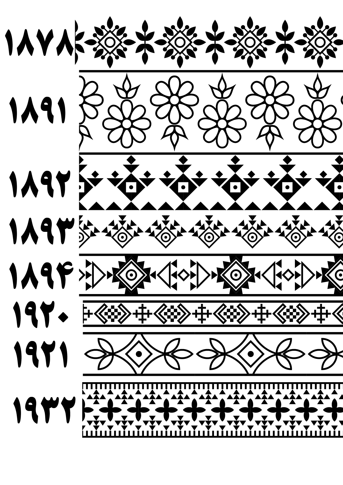 بنوک 1878 تا 1932